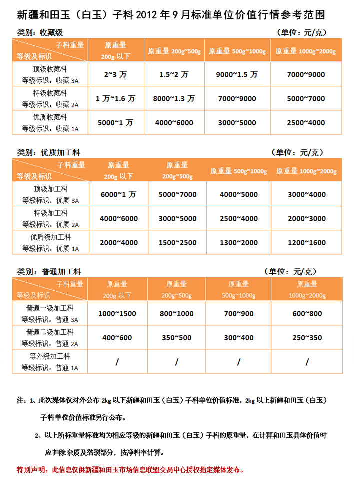 和田玉籽料 和田玉籽料