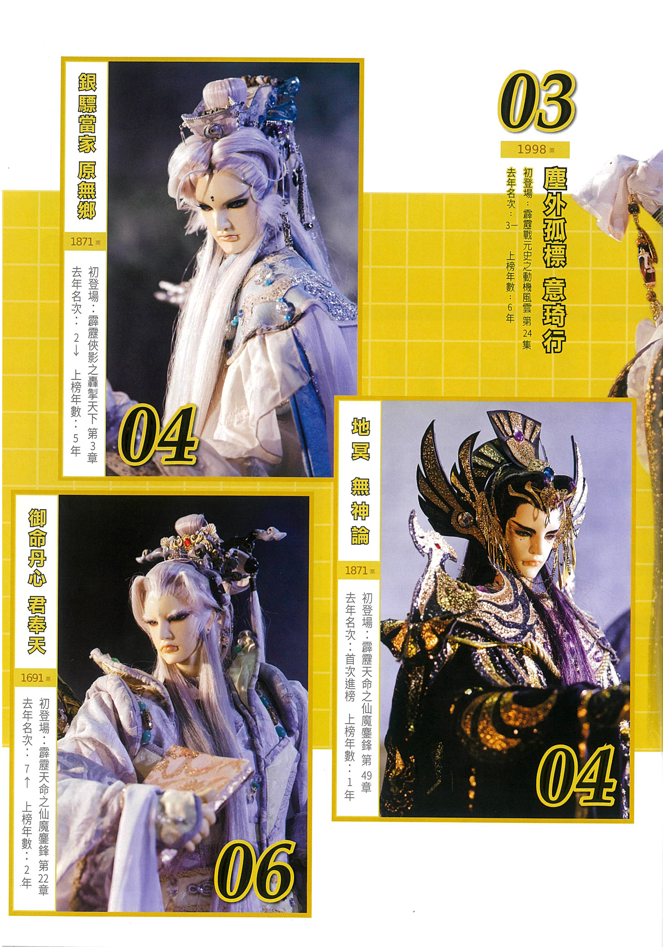 月刊280期第二十四年度偶像榜票选 第四名