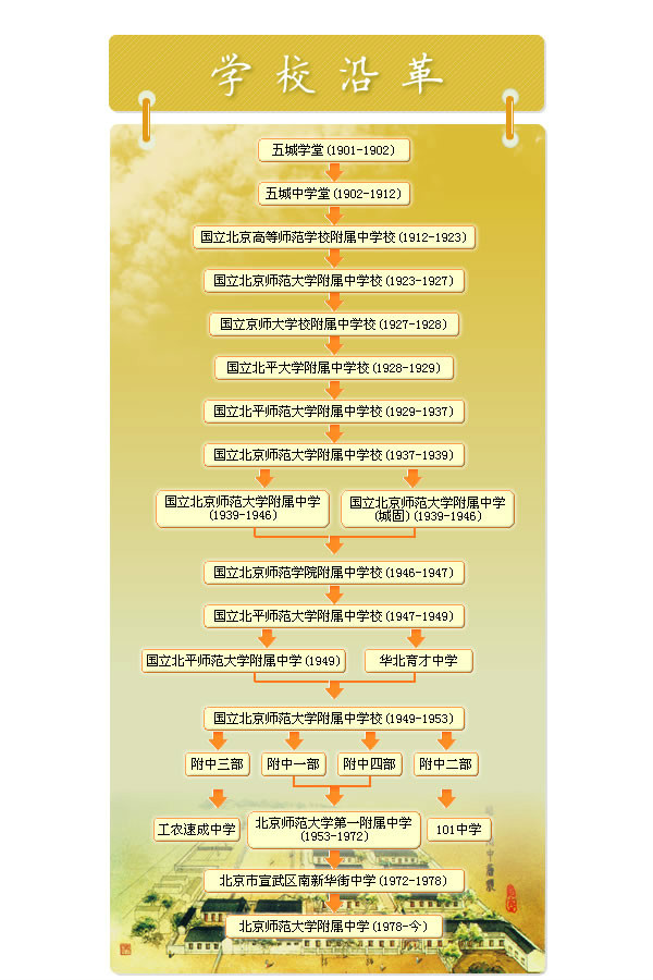 北京师範大学附属中学 北京师範大学附属中学