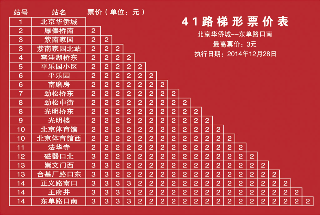 北京华侨城——东单路口南票价表 北京华侨城——东单路口南票价表