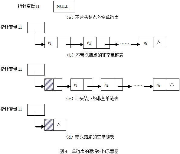 单鍊表
