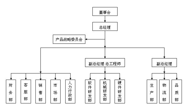 康斯特组织结构图 康斯特组织结构图