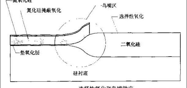 器件隔离 器件隔离