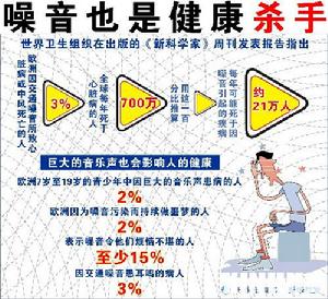 噪音 噪音