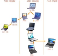 索尼VAIO 505GX 索尼VAIO 505GX