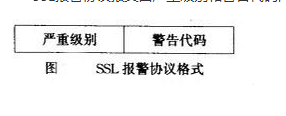 告警协定组成 告警协定组成
