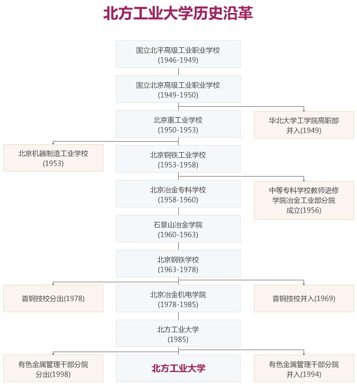 历史沿革 历史沿革