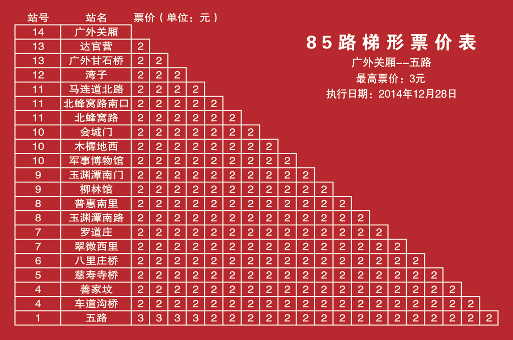 广外关厢——五路票价表 广外关厢——五路票价表