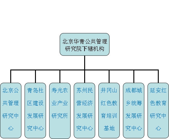 组织结构框架图