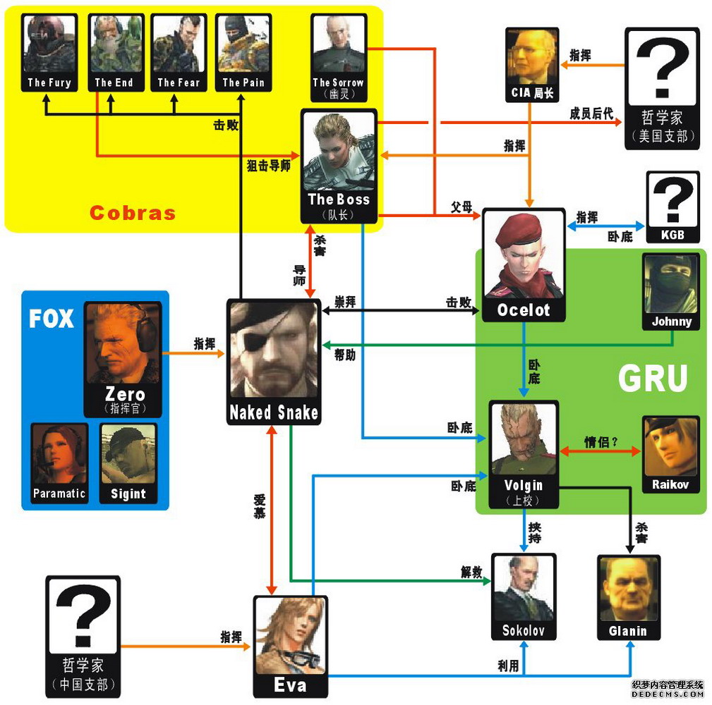 人物关係图 人物关係图