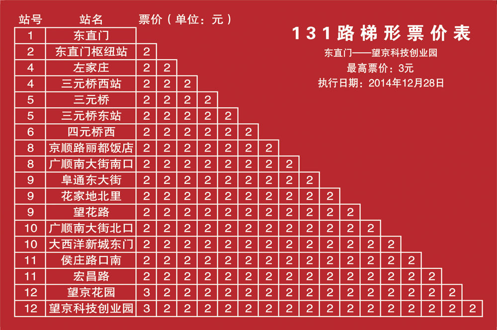 东直门——望京科技创业园票价表 东直门——望京科技创业园票价表