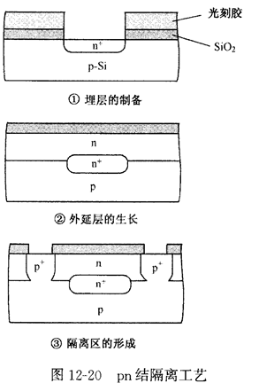 器件隔离 器件隔离