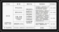 南昌市金鹰文化艺术学校 南昌市金鹰文化艺术学校
