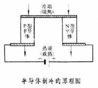 半导体的压阻效应 半导体的压阻效应