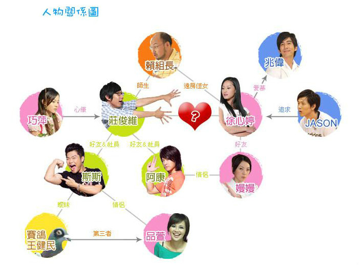 原来我不帅(2008年林俊杰主演电视剧) 原来我不帅(2008年林俊杰主演电视剧)