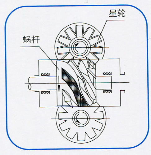 单螺桿机压缩过程 单螺桿机压缩过程