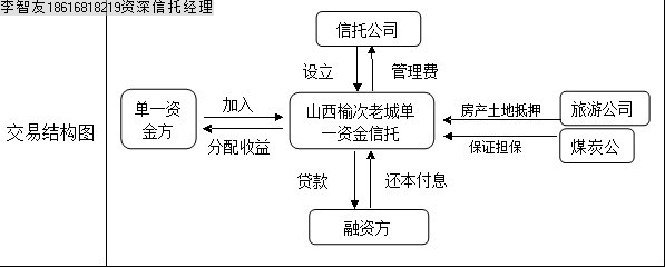 单一资金信託
