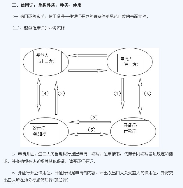 即期信用证