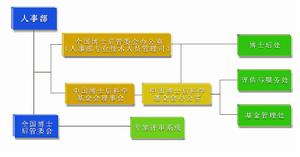 博士后管理机构 博士后管理机构