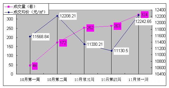 统计方法 统计方法