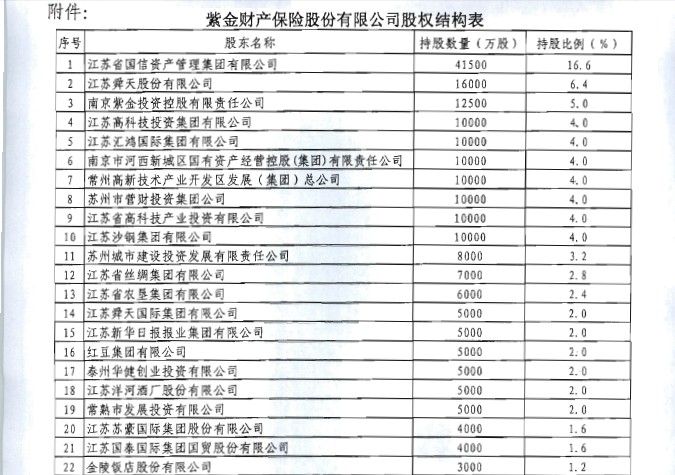 紫金财产保险股份有限公司 紫金财产保险股份有限公司