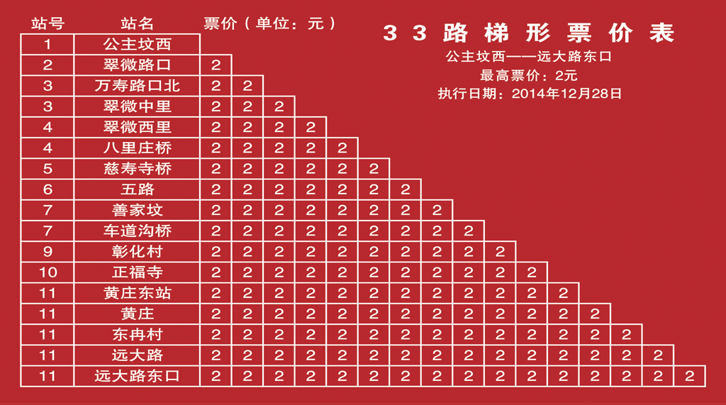 33路 公主坟西——远大路东口票价表 33路 公主坟西——远大路东口票价表