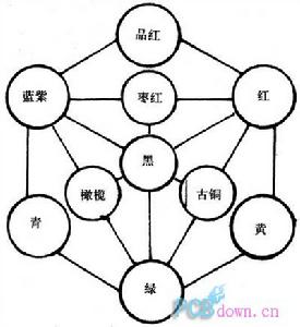 印刷油墨 印刷油墨