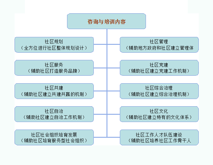北京华青公共管理研究院