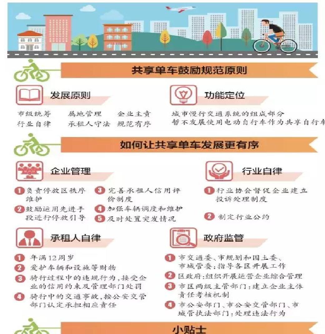 北京市鼓励规範发展共享脚踏车的指导意见（试行）