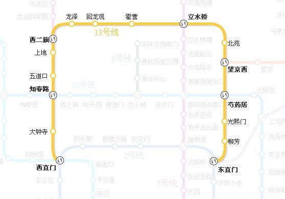 北京捷运13号线