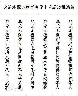 诸圣宝诰 诸圣宝诰