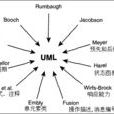 统一建模语言